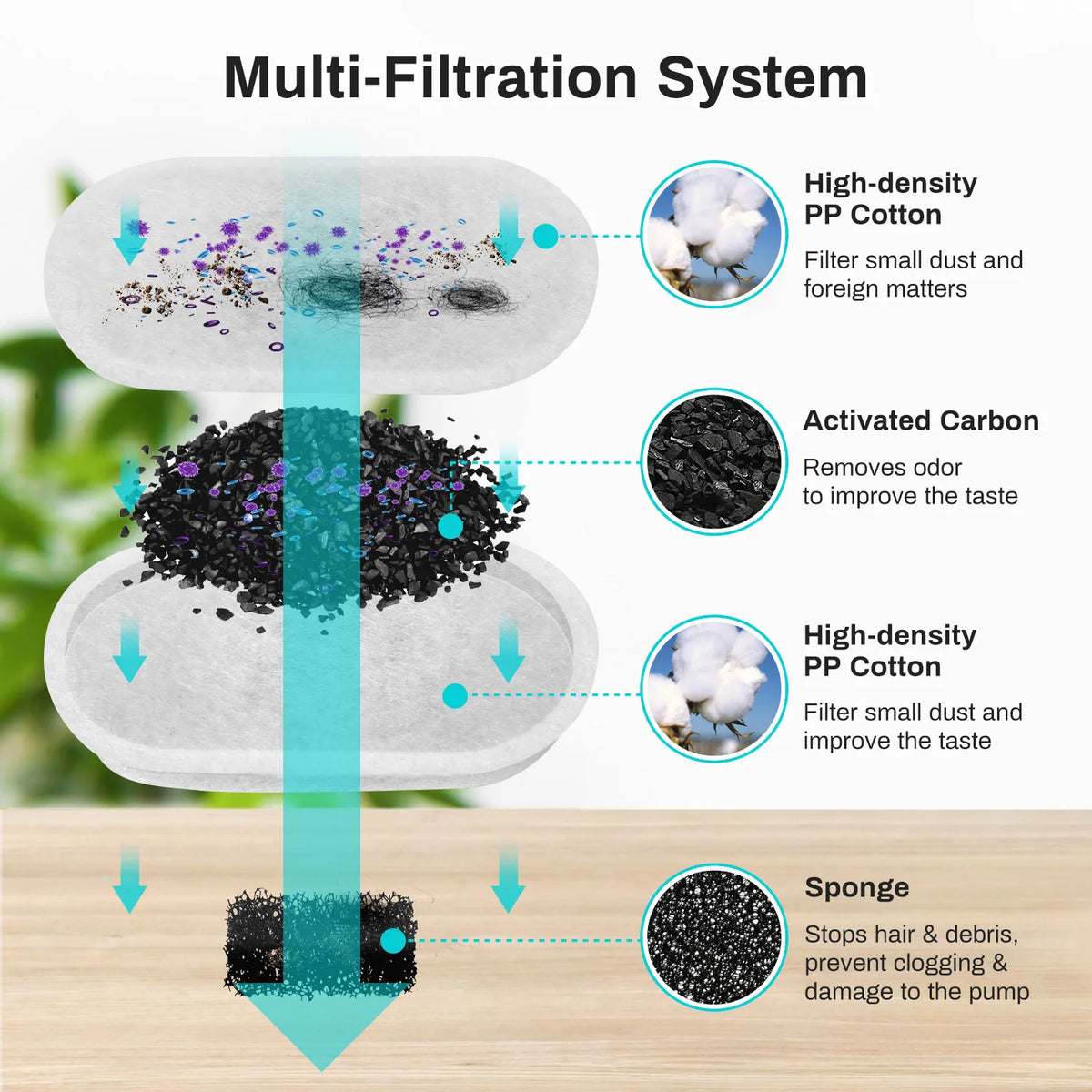 Premium Replacement Filters for Cat and Dog Water Fountains - Activated Carbon Filters for Fresh, Clean Water