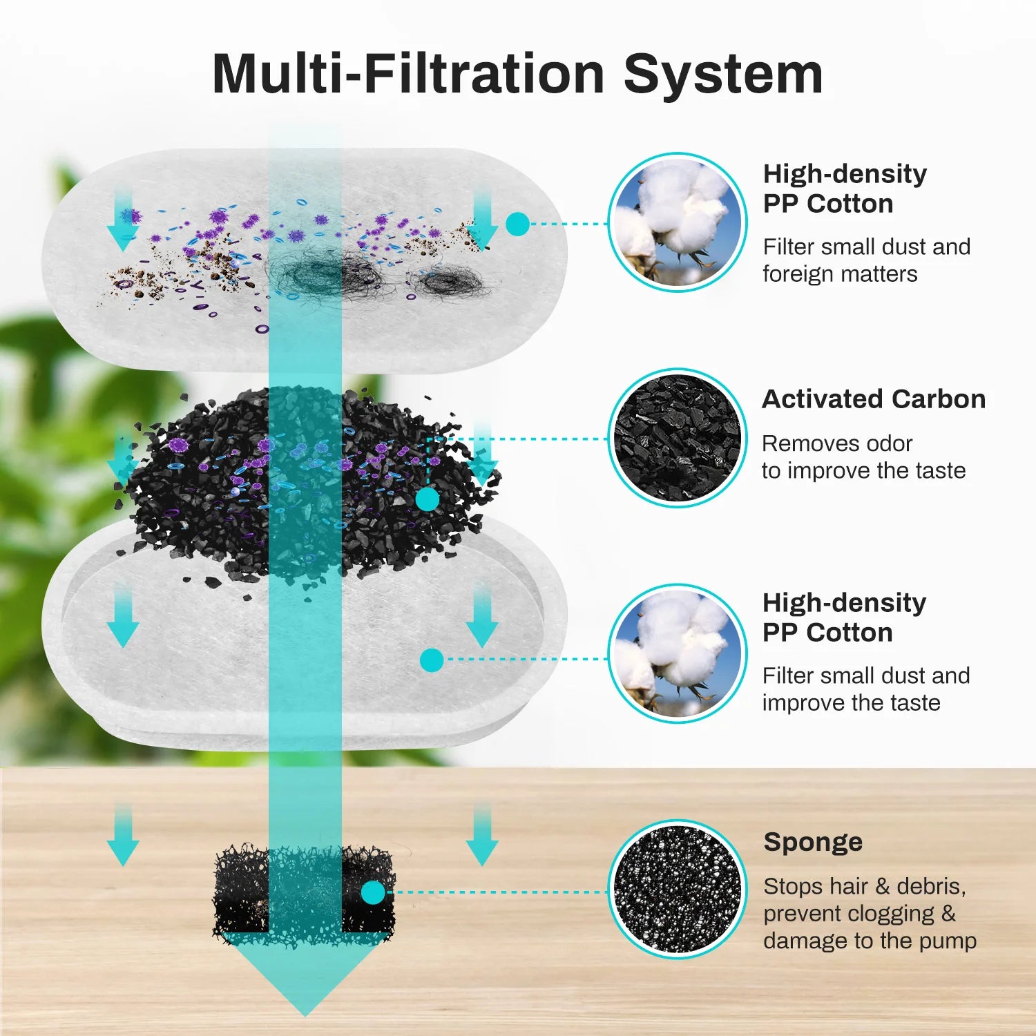 Premium Replacement Filters for Cat and Dog Water Fountains - Activated Carbon Filters for Fresh, Clean Water